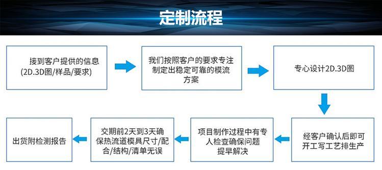 1609206194316369.jpg 定做流程.jpg